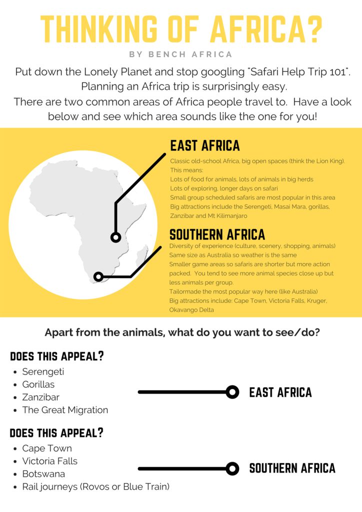 Planning your Africa Safari